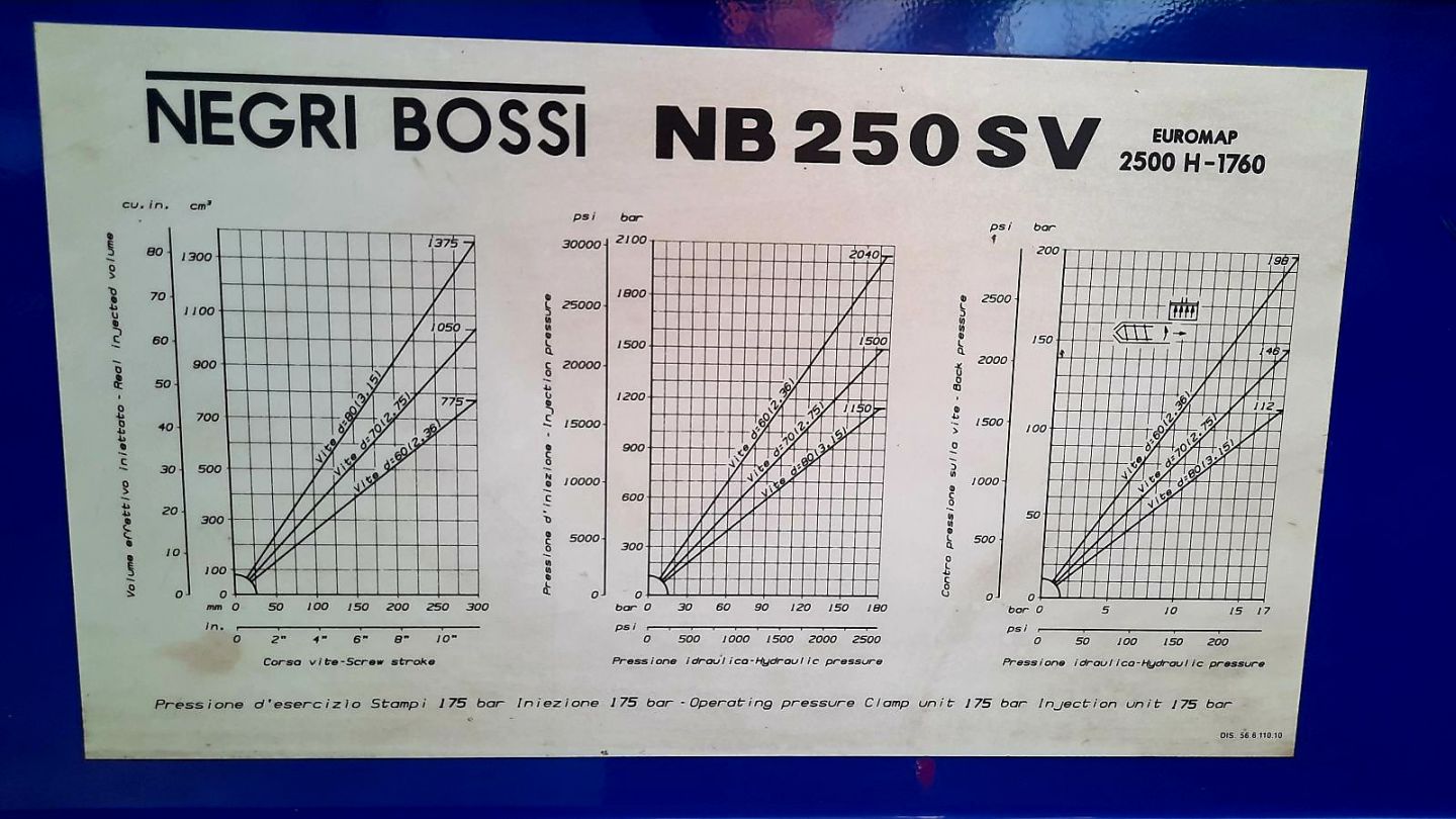 PRESSA NEGRI BOSSI 250 TON USATA NB 250 SV STAMPAGGIO PLASTICA A113 PRESSA NEGRI BOSSI 250 TON USATA NB 250 SV STAMPAGGIO PLASTICA A113